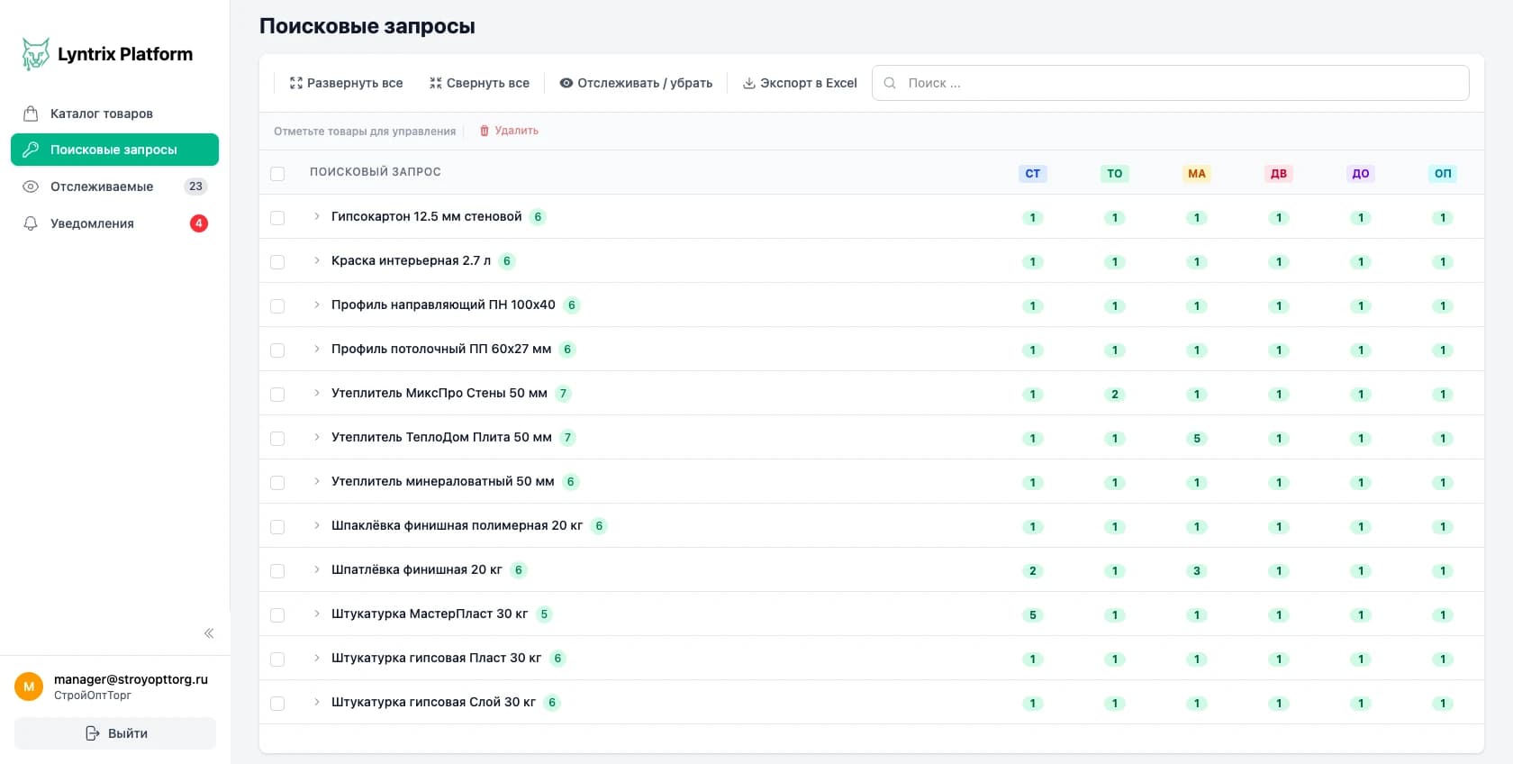 Поисковые запросы — мониторинг цен по нескольким интернет-магазинам одновременно
